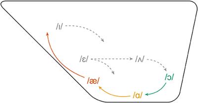 Visual Speech Perception Cues Constrain Patterns of Articulatory Variation and Sound Change